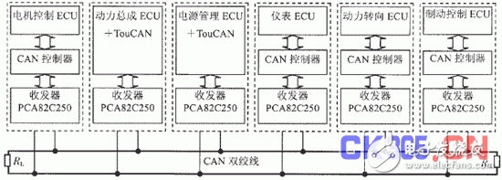 CAN总线EV电控系统通信的原理是什么？如何去设计？,CAN总线EV电控系统通信的原理是什么？如何去设计？,第3张