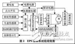 EPS系统的工作原理是什么？如何设计一个基于单片机的EPS系统驱动电路？,EPS系统的工作原理是什么？如何设计一个基于单片机的EPS系统驱动电路？,第3张