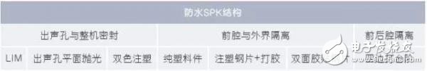 音频防水SPK结构设计,音频防水SPK结构设计,第2张