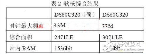 怎样设计并实现一个基于嵌入式的DS80C320单片机软核？,怎样设计并实现一个基于嵌入式的DS80C320单片机软核？,第5张