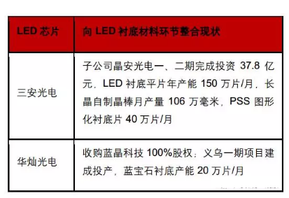 2018年led产业新格局 LED产值突破但是二八分化将更严重,第18张