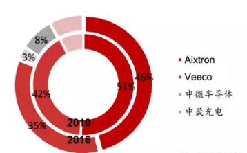 2018年led产业新格局 LED产值突破但是二八分化将更严重,第16张