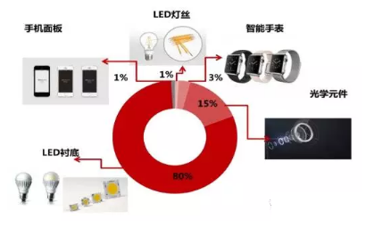 2018年led产业新格局 LED产值突破但是二八分化将更严重,第17张