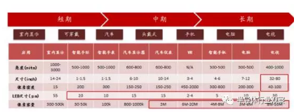 2018年led产业新格局 LED产值突破但是二八分化将更严重,第20张