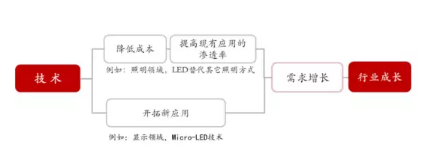 2018年led产业新格局 LED产值突破但是二八分化将更严重,第19张