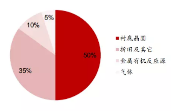 2018年led产业新格局 LED产值突破但是二八分化将更严重,第2张