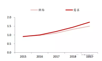 2018年led产业新格局 LED产值突破但是二八分化将更严重,第7张