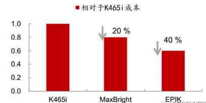 2018年led产业新格局 LED产值突破但是二八分化将更严重,第15张