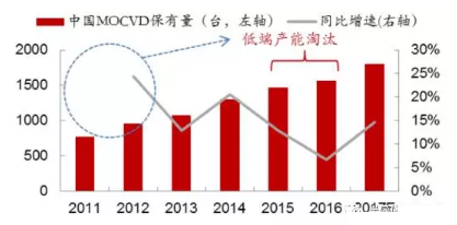 2018年led产业新格局 LED产值突破但是二八分化将更严重,第12张