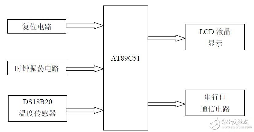 以AT89C52单片机为核心的单片机与PC机通信原理是什么？,以AT89C52单片机为核心的单片机与PC机通信原理是什么？,第2张