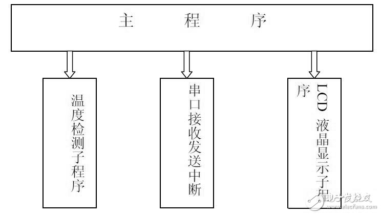 以AT89C52单片机为核心的单片机与PC机通信原理是什么？,以AT89C52单片机为核心的单片机与PC机通信原理是什么？,第3张