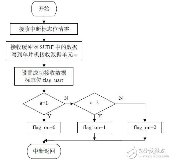 以AT89C52单片机为核心的单片机与PC机通信原理是什么？,以AT89C52单片机为核心的单片机与PC机通信原理是什么？,第17张