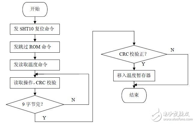 以AT89C52单片机为核心的单片机与PC机通信原理是什么？,以AT89C52单片机为核心的单片机与PC机通信原理是什么？,第18张