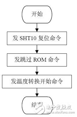 以AT89C52单片机为核心的单片机与PC机通信原理是什么？,以AT89C52单片机为核心的单片机与PC机通信原理是什么？,第19张