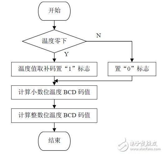 以AT89C52单片机为核心的单片机与PC机通信原理是什么？,以AT89C52单片机为核心的单片机与PC机通信原理是什么？,第20张