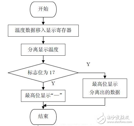 以AT89C52单片机为核心的单片机与PC机通信原理是什么？,以AT89C52单片机为核心的单片机与PC机通信原理是什么？,第21张