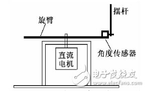 以单片机为控制器采用PID控制算法设计的倒立摆控制系统,以单片机为控制器采用PID控制算法设计的倒立摆控制系统,第2张