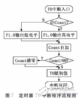 以单片机为控制器采用PID控制算法设计的倒立摆控制系统,以单片机为控制器采用PID控制算法设计的倒立摆控制系统,第9张