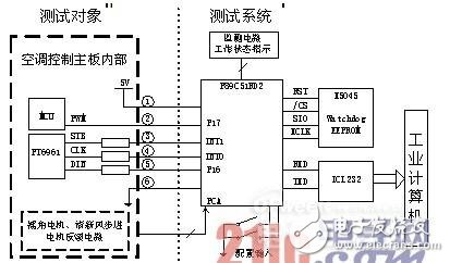 基于单片机的空调主板实时监测电路和遥控器模拟的设计与实现,基于单片机的空调主板实时监测电路和遥控器模拟的设计与实现,第2张