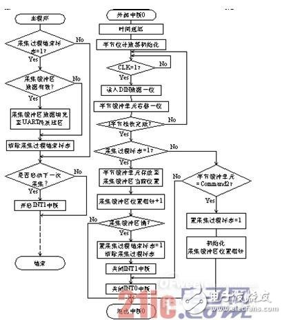 基于单片机的空调主板实时监测电路和遥控器模拟的设计与实现,基于单片机的空调主板实时监测电路和遥控器模拟的设计与实现,第4张