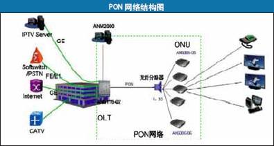 针对PON的未来研究方向，听听华为的建议能给PON的发展带来什么好处,针对PON的未来研究方向，听听华为的建议能给PON的发展带来什么好处,第2张