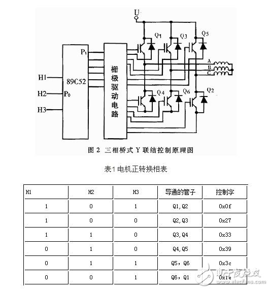 基于双单片机的无刷直流电动机控制系统,基于双单片机的无刷直流电动机控制系统,第3张