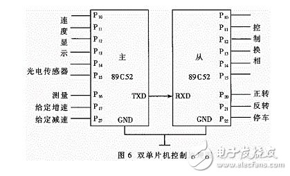 基于双单片机的无刷直流电动机控制系统,基于双单片机的无刷直流电动机控制系统,第6张