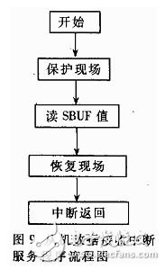 基于双单片机的无刷直流电动机控制系统,基于双单片机的无刷直流电动机控制系统,第9张