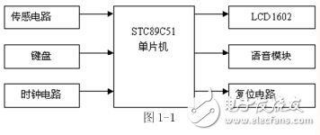 怎样设计一个以单片机为核心的出租车计费器？,怎样设计一个以单片机为核心的出租车计费器？,第2张