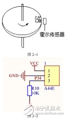 怎样设计一个以单片机为核心的出租车计费器？,怎样设计一个以单片机为核心的出租车计费器？,第3张