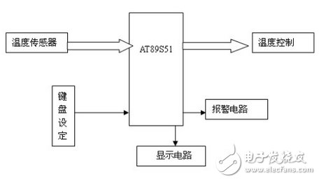 以51单片机为内核实现了两路温度采集与显示的温度控制器设计,以51单片机为内核实现了两路温度采集与显示的温度控制器设计,第2张