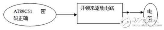 如何利用51单片机设计一个电子密码锁系统？,如何利用51单片机设计一个电子密码锁系统？,第3张