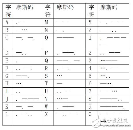 如何利用51单片机设计一个电子密码锁系统？,如何利用51单片机设计一个电子密码锁系统？,第4张