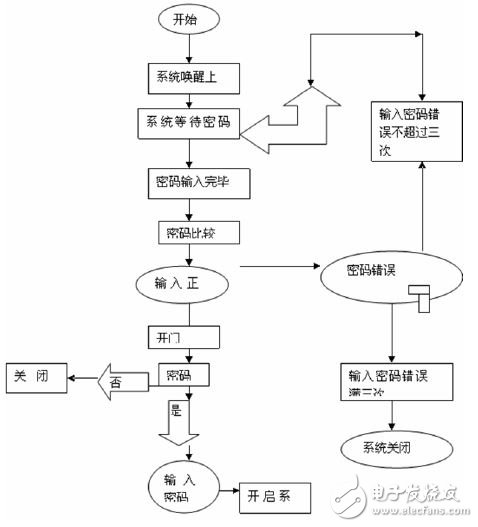 如何利用51单片机设计一个电子密码锁系统？,如何利用51单片机设计一个电子密码锁系统？,第6张