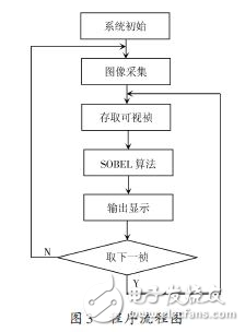 基于单片机控制的异形曲面检测智能在线实时控制系统设计,基于单片机控制的异形曲面检测智能在线实时控制系统设计,第5张