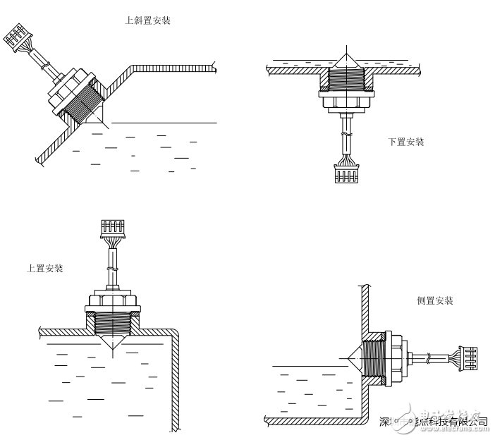 在多种环境下应如何正确选择合适的水位传感器？,在多种环境下应如何正确选择合适的水位传感器？,第3张