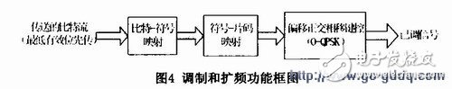 无线传感技术在海洋水环境监测系统中有什么应用？,无线传感技术在海洋水环境监测系统中有什么应用？,第5张