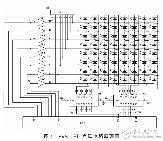 以单片机为核心的8×8LED点阵动态显示设计,以单片机为核心的8×8LED点阵动态显示设计,第2张