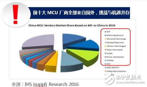 国产MCU机遇已经到来，各大MCU厂商崛起打破MCU高度垄断,国产MCU机遇已经到来，各大MCU厂商崛起打破MCU高度垄断,第3张