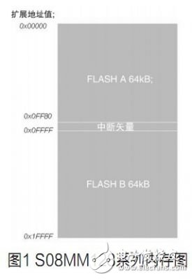 带有双组闪存的MCU优点是什么？,带有双组闪存的MCU优点是什么？,第2张