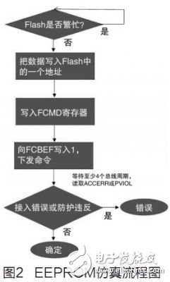 带有双组闪存的MCU优点是什么？,带有双组闪存的MCU优点是什么？,第3张