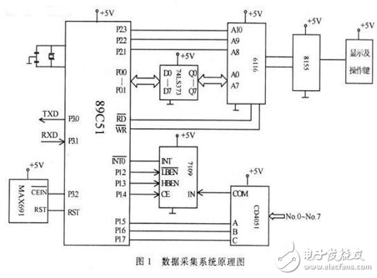 以89C51单片机和PC机为核心的远程数据采集多机系统设计,以89C51单片机和PC机为核心的远程数据采集多机系统设计,第2张