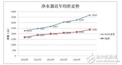 选购净水器时应注意哪些问题，怎样买不会被坑,选购净水器时应注意哪些问题，怎样买不会被坑,第3张