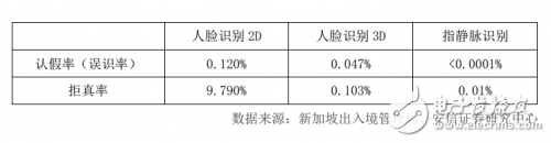 人脸识别与指静脉识别优劣势和差异性对比，及未来发展展望,人脸识别与指静脉识别优劣势和差异性对比，及未来发展展望,第2张