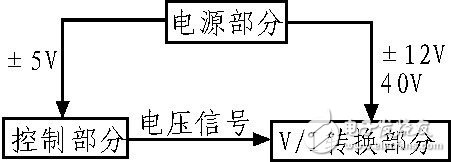 以AT89S52单片机为控制器的多功能数控电流源系统设计,以AT89S52单片机为控制器的多功能数控电流源系统设计,第2张