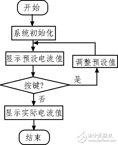 以AT89S52单片机为控制器的多功能数控电流源系统设计,以AT89S52单片机为控制器的多功能数控电流源系统设计,第6张