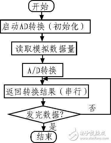 以AT89S52单片机为控制器的多功能数控电流源系统设计,以AT89S52单片机为控制器的多功能数控电流源系统设计,第9张