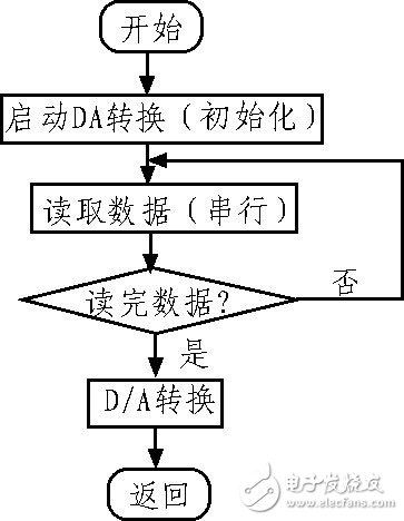 以AT89S52单片机为控制器的多功能数控电流源系统设计,以AT89S52单片机为控制器的多功能数控电流源系统设计,第8张