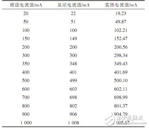 以AT89S52单片机为控制器的多功能数控电流源系统设计,以AT89S52单片机为控制器的多功能数控电流源系统设计,第10张