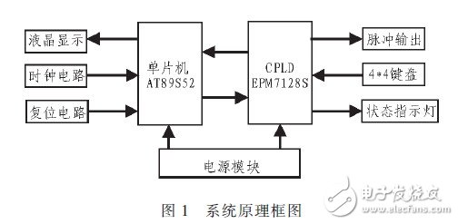 基于单片机逻辑控制的三路脉冲产生电路设计,基于单片机逻辑控制的三路脉冲产生电路设计,第2张